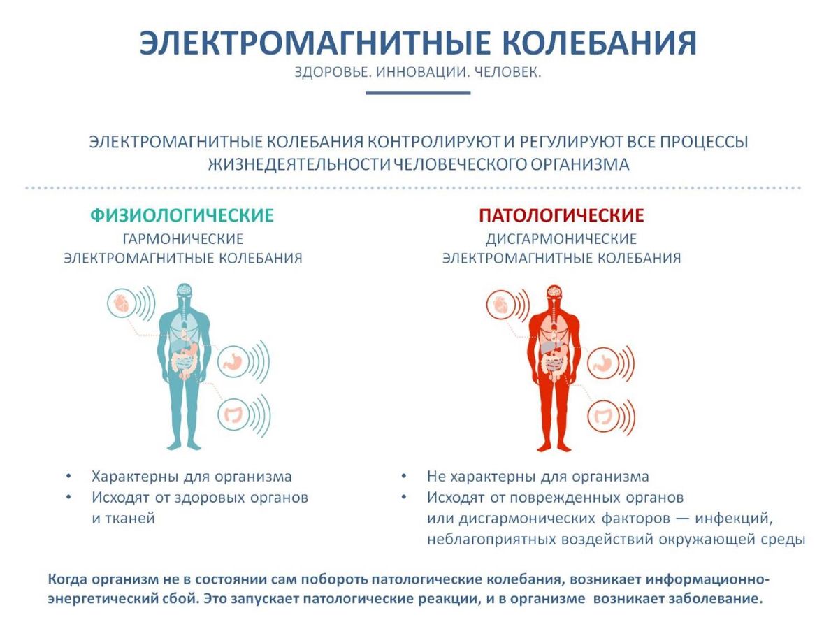 Электромагнитные колебания в организме