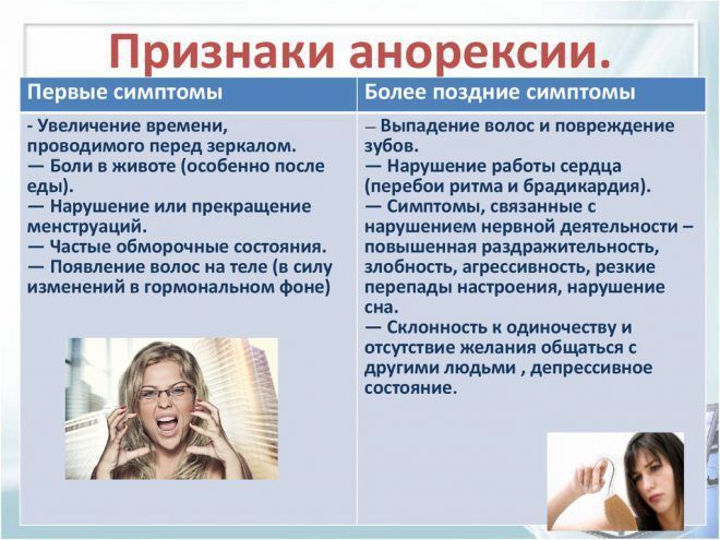 нервный срыв признаки симптомы и последствия. нервный срыв симптомы. симптомы нервного. первые признаки анорексии. прижраки нераного соыва.