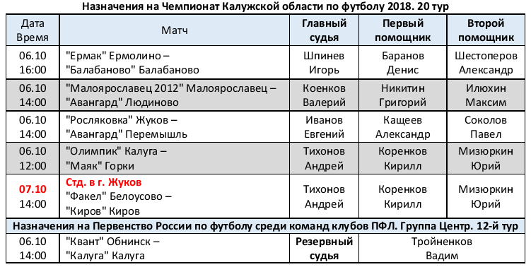 Калуга 140км расписание. Станция 210 км. Калуга 140км расписание. Калуга 140км расписание. 140км по трассе.