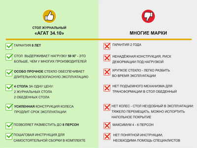Журнальный стол-трансформер Агат 34.10 Кронберг-Белый песок