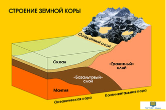 Минералы и горные породы (СD-диск + 140 слайдов), электронное наглядное пособие  с приложением