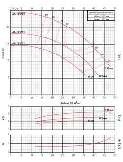 FST 40-125/11