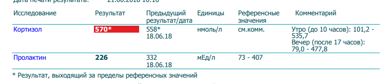 Кортизол в слюне 4. Кортизол норма мкг/дл. Нормальные показатели кортизола в крови. Кортизол нормальные значения у женщин. Уровень кортизола в крови норма.