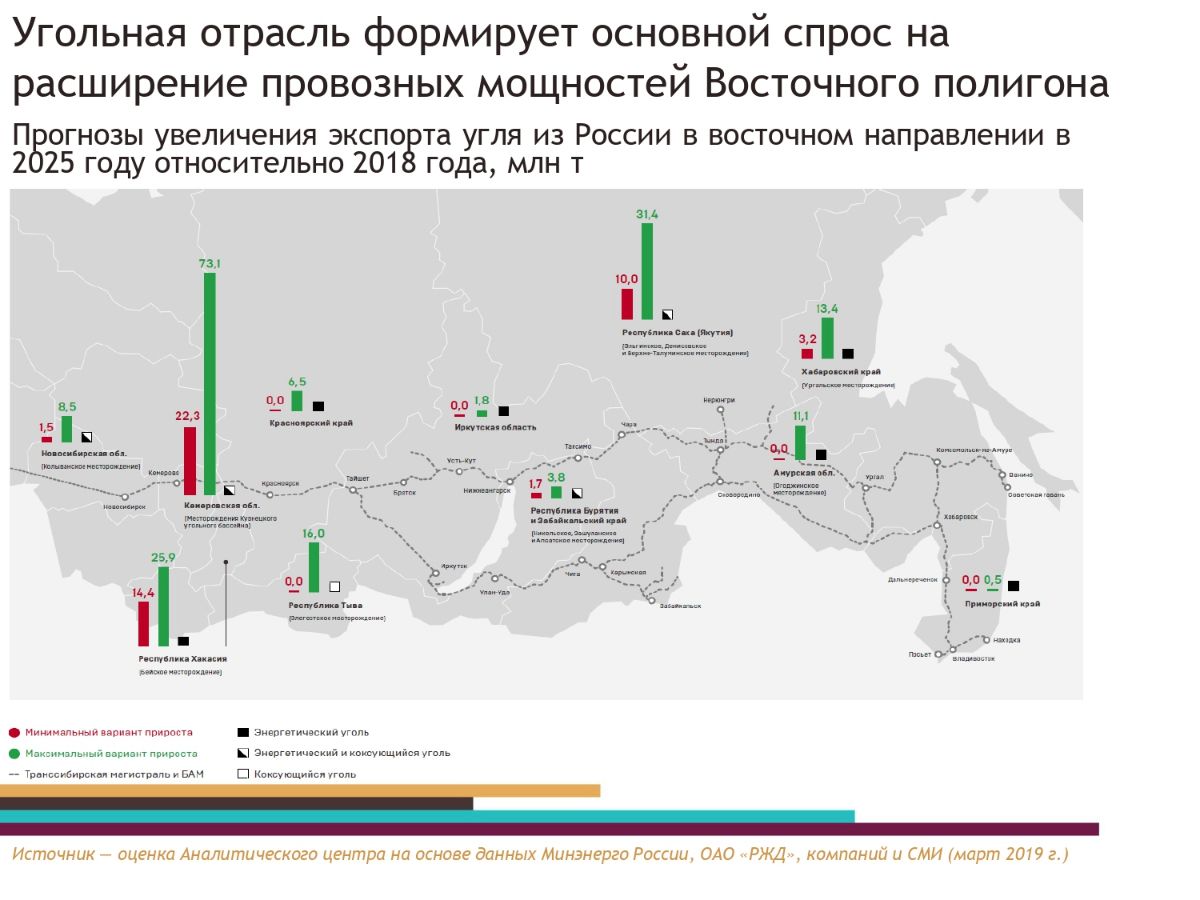  Устойчивость спроса угольной отрасли  расширение провозных мощностей Восточного полигона