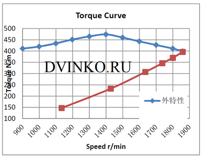 Судовой двигатель WP4C95-18 схема