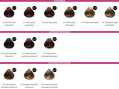 OLLIN Color стойкая крем-краска для волос перманентная 100 мл (Оллин Колор)