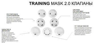 Тренировочная маска Elevation Training mask 2.0 2016 г. Черная M