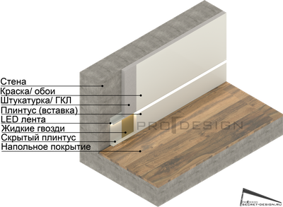 ВСТАВКА В ПЛИНТУС PRO DESIGN 70 ММ (МДФ)