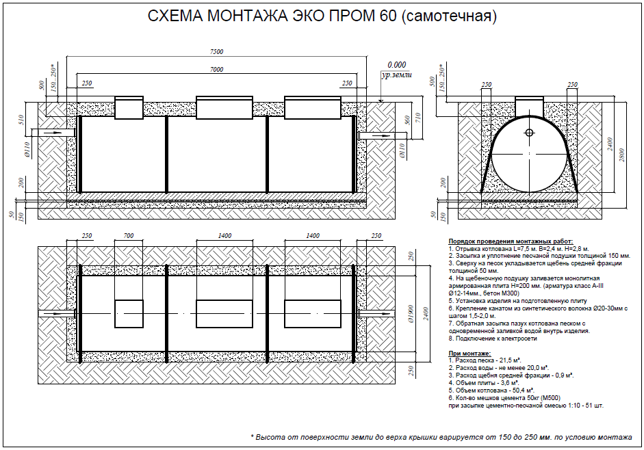 Евролос ЭКОПРОМ 60 