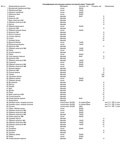 Моторная лодка Север-420
