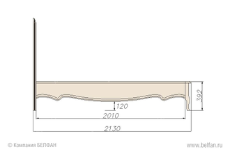 Кровать Трио 140 (низкое изножье), Belfan купить в Севастополе