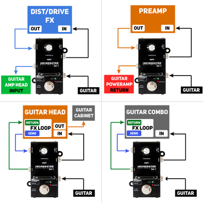 AMT INCINERATOR NG-2 - педаль шумоподавления [без БП]