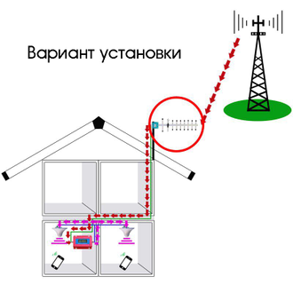 Набор усиление сотовой связи, репитер + антенна 900Мгц
