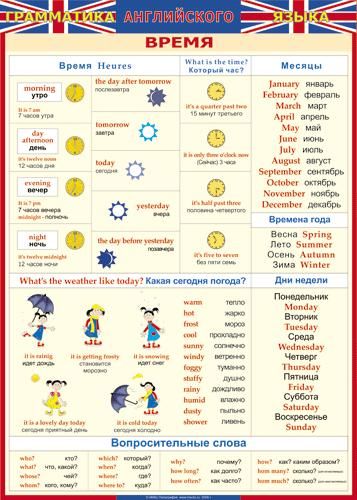 Времена года перевод с английского на русский. Дни недели на английском. Время дня на английскомэ. Время суток на английском. Времена года и дни недели на английском языке.
