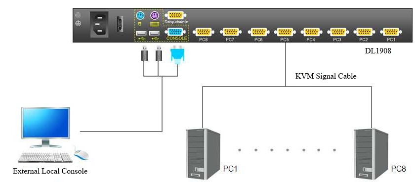8-портовые локальные выдвижные KVM LCD консоли - Выдвижная LCD KVM ...