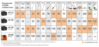 Аккумуляторное подметальное устройство STIHL KGА 770