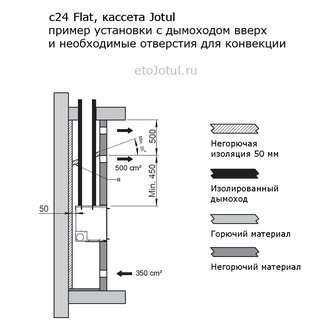 Установка топки Jotul с24 Flat с дымоходом вверх и необходимые отверстия для конвекции