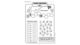 Таблица умножения