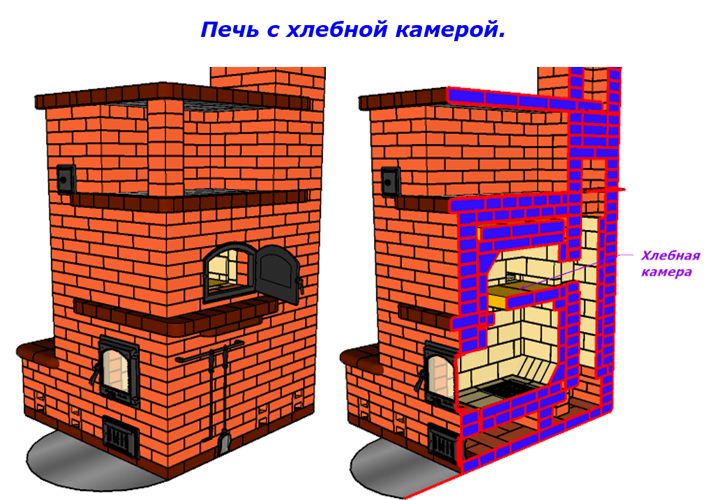 печь для двухэтажного дома