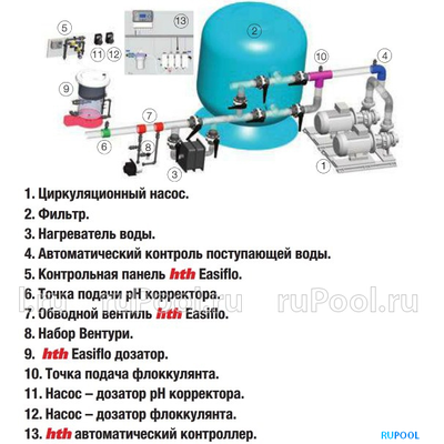 Дозатор автоматический hth Easiflo 50