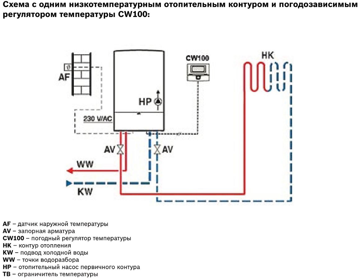 Подключение воды к котлу