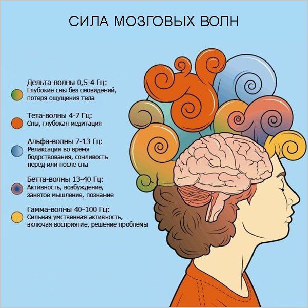 Генератор мозговых волн
