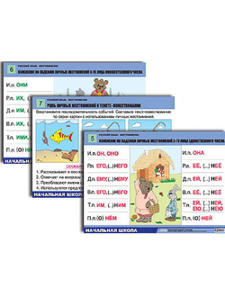 Комплект таблиц для нач. шк. "Русский язык. Местоимение" (8 табл, формат А1, лам.)