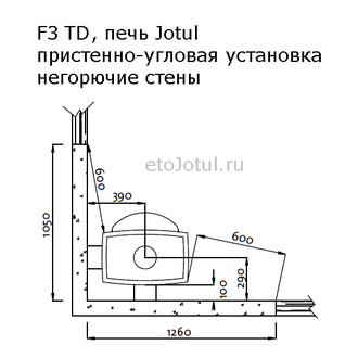 Установка печи Jotul F3 TD BP, пристенно-угловое расположение, какие отступы от негорючих стен