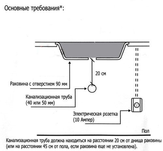 ИЗМЕЛЬЧИТЕЛЬ ПИЩЕВЫХ ОТХОДОВ EVOLUTION 100 INSINKERATOR