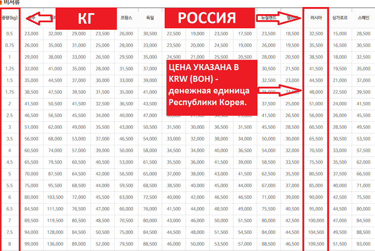 Как отправить посылку в южную корею. Заполнение бланка отправления ems. Бандероль или посылка. Международные курьерские отправления что это такое. Посылка мелкий пакет.