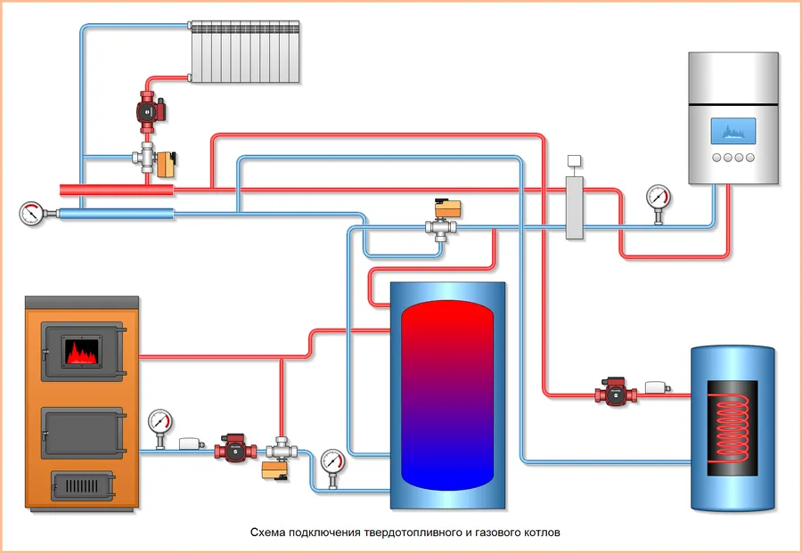 Схема подключения твердотопливного и газового котлов