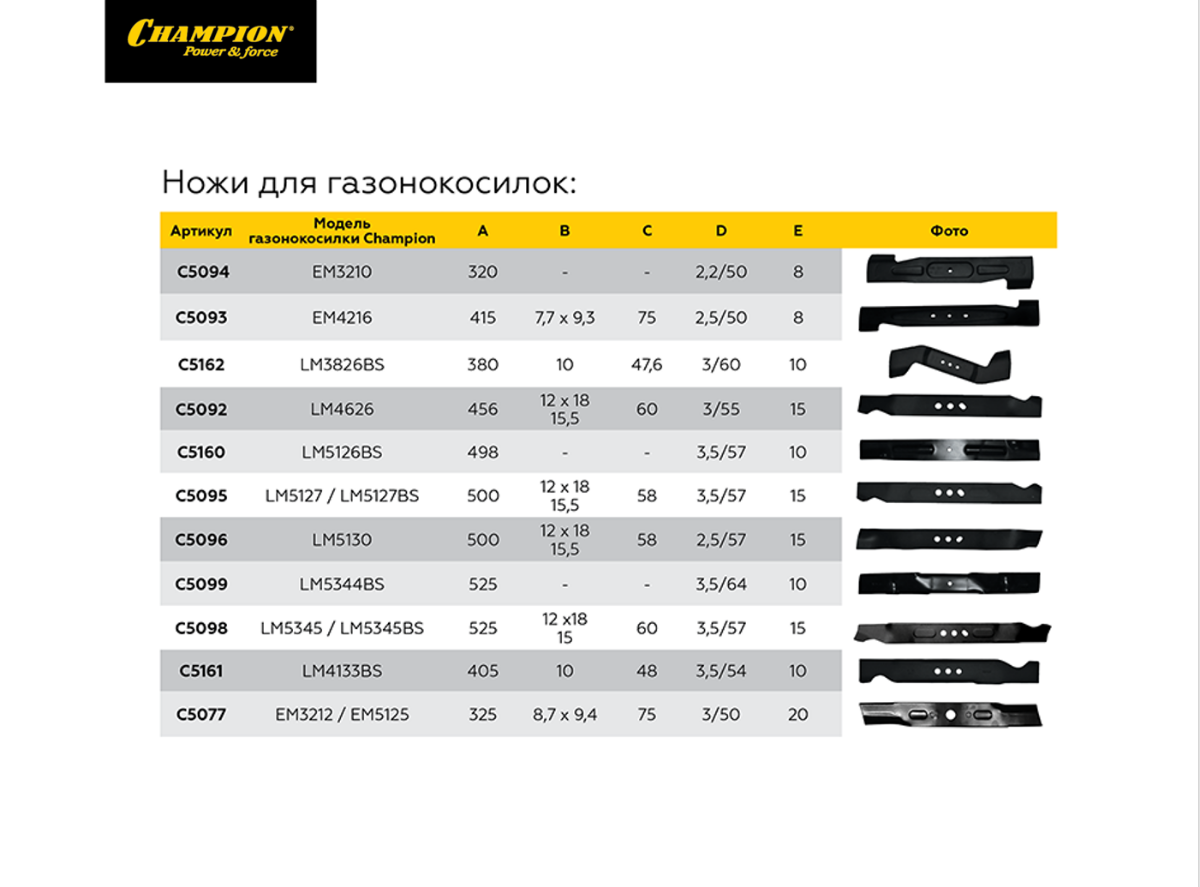 Таблица с характеристиками ножей для газонокосилок часть 1