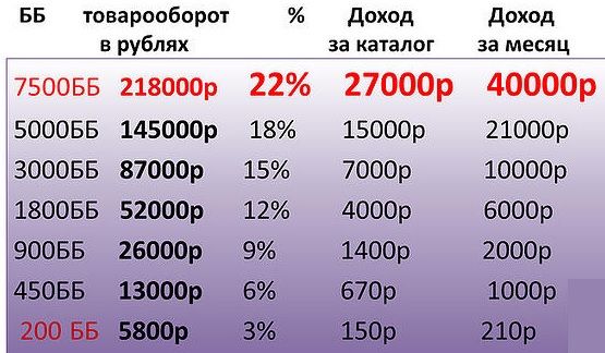Товарооборот Орифлэйм. Доход в месяц. Товарооборот в Орифлейм. Пассивный доход на предприятии. Есть доход. Товарооборот Орифлэйм. Доход в месяц. Товарооборот в Орифлейм. Пассивный доход на предприятии.
