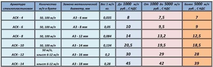 Сколько 16 арматуры в тонне