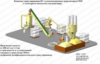 линия гранулирования комбикорма