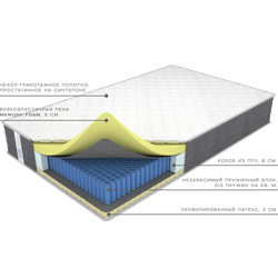 Матрас  Memory Relax от Фабрики матрасов Ортис