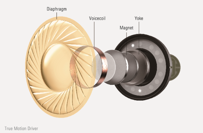 True motion. Наушники динамический излучатель. Динамические излучател. Тип излучателей динамические наушники. Динамический излучатель в наушниках.