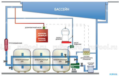 Дозатор автоматический hth Easiflo 20 Light