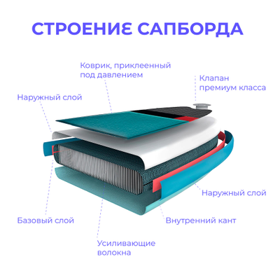 SUP-доска Сапборд HIPER Черепаха SUP-002