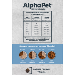 AlphaPet (АльфаПет) Superpremium Monoprotein сухой корм для взрослых собак мелких пород с белой рыбой, 500 г
