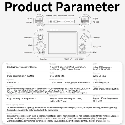 Портативная игровая консоль ANBERNIC RG406H  128Gb+TFcard 256Gb