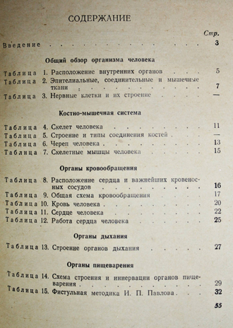 Кабанов А.Н., Беляев В.А. Таблицы по анатомии и физиологии человека. М.: Учпедгиз, 1956.