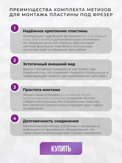 Комплект метизов для монтажа пластины под фрезер