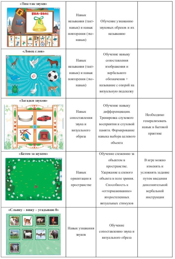 А-СПЕКТР Программно-дидактический комплекс для занятий с детьми с аутизмом и нарушениями интеллекта