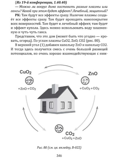 Комплект книг "Плазма. Прана. Жива. Ци. Введение в наноплазменные технологии". Том 1 и Том 2, издательство «Вариант» при участии ИП Шиманского А.Г., 2025 г.