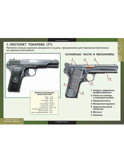 Таблицы демонстрационные "Оружие России"