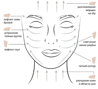 Набор: Массажный Скребок Гуаша "Сердце" + Роллер + Collagen 50 ml