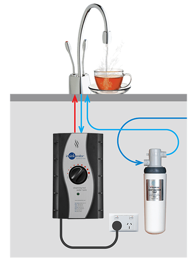 Aquahot HC-3300C NEOTANK Система мгновенного кипячения воды (Аква Хот в сборе)