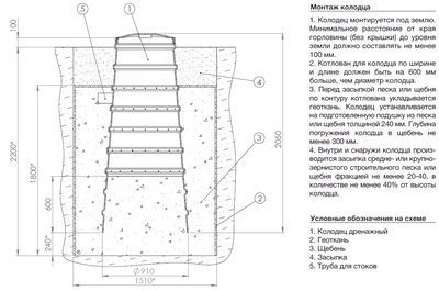 Дренажный колодец пластиковый