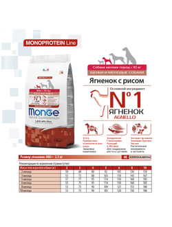 Корм Monge Mini для щенков мелких пород с ягнёнком 0,8 кг